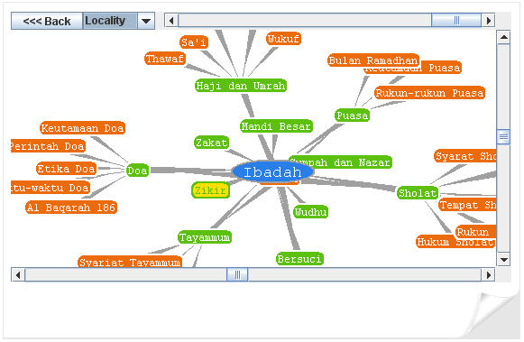 TouchGraph LinkBrowser with Topic Map Alquran